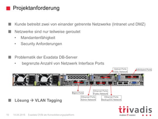 Projektanforderung
Exadata OVM als Konsolidierungsplattform19 14.04.2016
Kunde betreibt zwei von einander getrennte Netzwerke (Intranet und DMZ)
Netzwerke sind nur teilweise geroutet
• Mandantenfähigkeit
• Security Anforderungen
Problematik der Exadata DB-Server
• begrenzte Anzahl von Netzwerk Interface Ports
Lösung  VLAN Tagging
Ethernet Ports
Public Network
Optical Ports
Public Network
Mgmt Ports
Infiniband Ports
Ethernet Ports
Admin Network
Ethernet Ports
Backup/DG Network
 