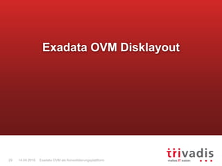 Exadata OVM als Konsolidierungsplattform29 14.04.2016
Exadata OVM Disklayout
 