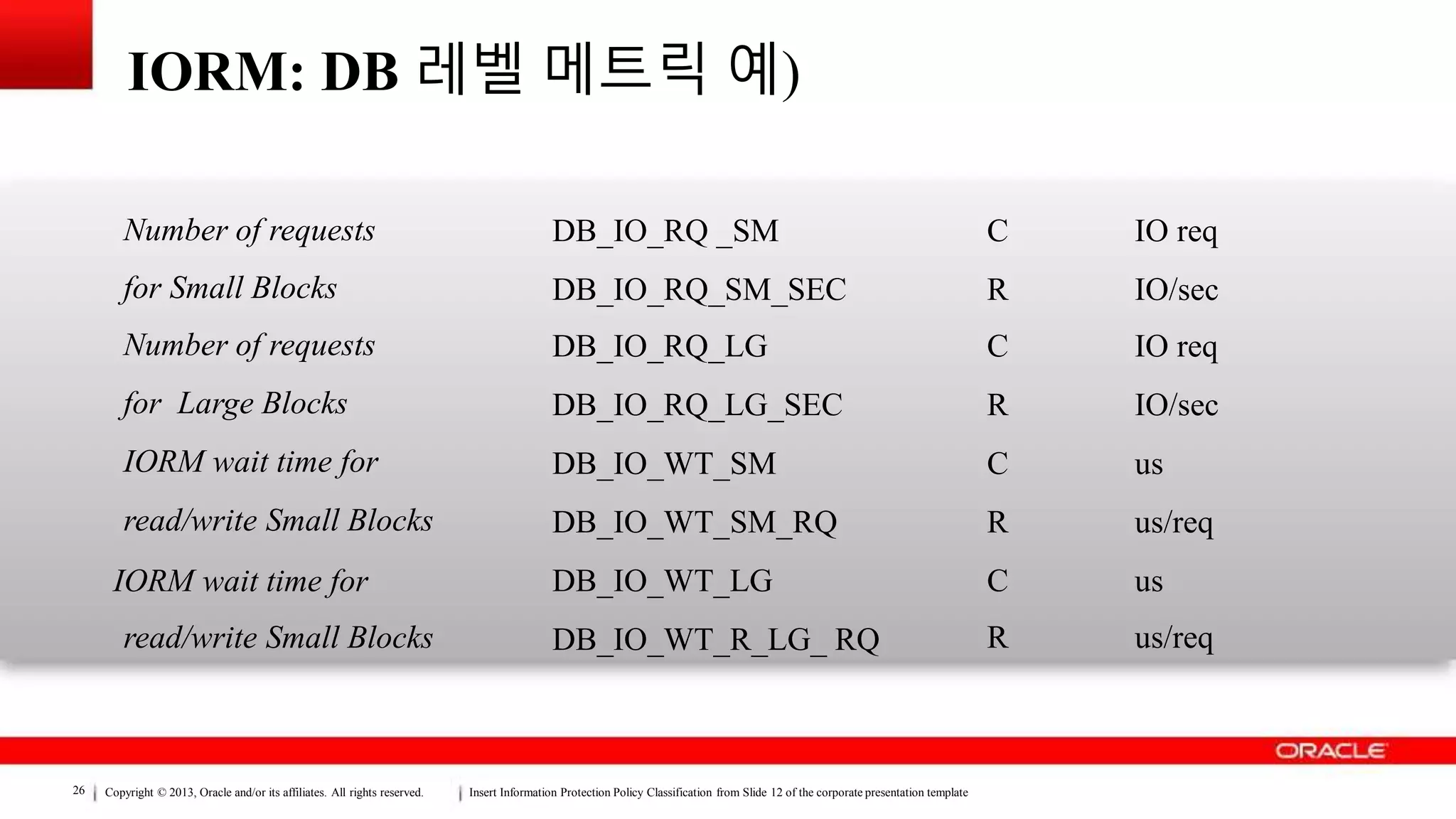 Copyright © 2013, Oracle and/or its affiliates. All rights reserved. Insert Information Protection Policy Classification from Slide 12 of the corporate presentation template26
IORM: DB 레벨 메트릭 예)
Number of requests
for Small Blocks
Number of requests
for Large Blocks
IORM wait time for
read/write Small Blocks
IORM wait time for
read/write Small Blocks
DB_IO_RQ _SM
DB_IO_RQ_SM_SEC
DB_IO_RQ_LG
DB_IO_RQ_LG_SEC
DB_IO_WT_SM
DB_IO_WT_SM_RQ
DB_IO_WT_LG
DB_IO_WT_R_LG_ RQ
C
R
C
R
C
R
C
R
IO req
IO/sec
IO req
IO/sec
us
us/req
us
us/req
 