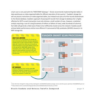 Seems MPPs (b)eat Hardware Strict DBs (Teradata/Greenplum) ? | PDF