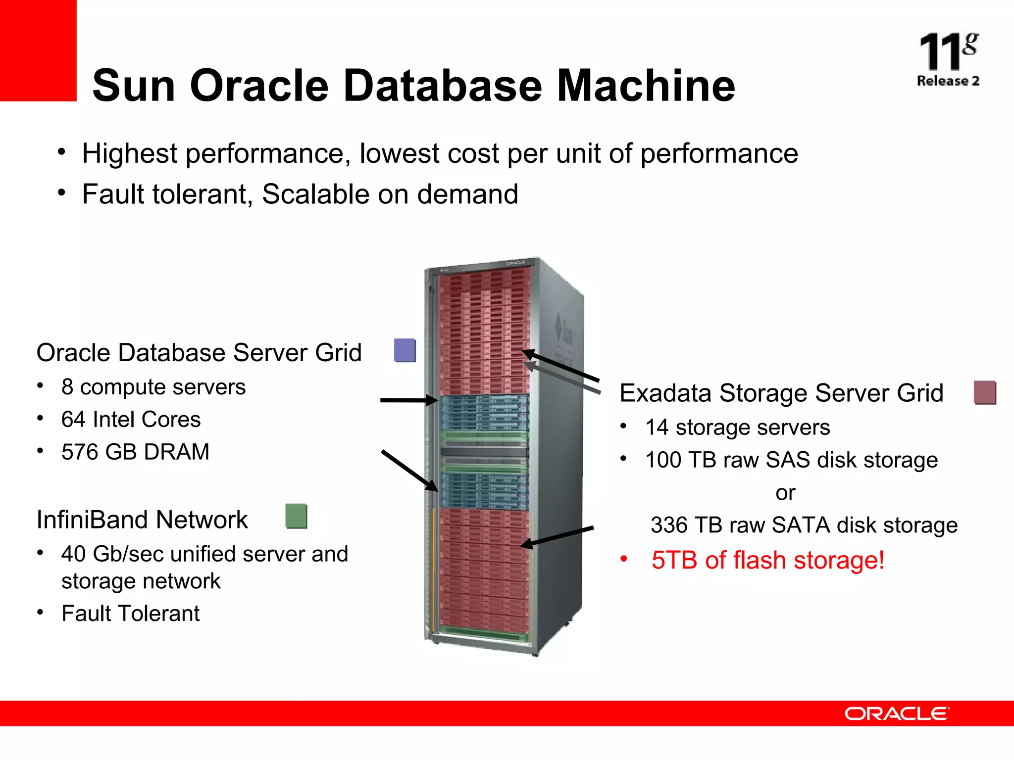 Sun Oracle Database Machine Highest performance, lowest cost per unit of performance Fault tolerant, Scalable on demand Exadata Storage Server Grid 14 storage servers 100 TB raw SAS disk storage or 336 TB raw SATA disk storage 5TB of flash storage! Oracle Database Server Grid 8 compute servers 64 Intel Cores 576 GB DRAM InfiniBand Network 40 Gb/sec unified server and storage network Fault Tolerant 