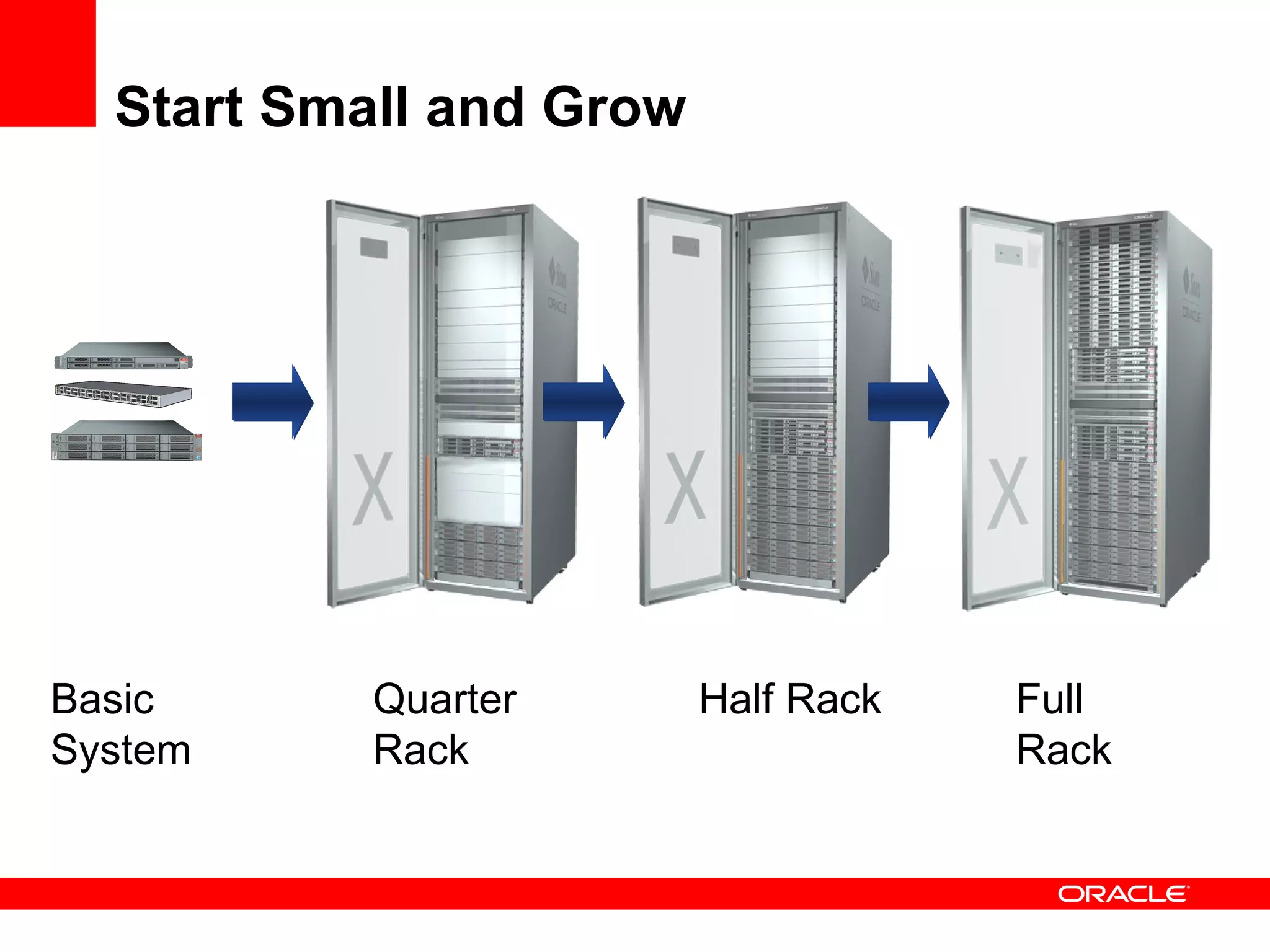 Start Small and Grow Full Rack Half Rack Quarter Rack Basic System 