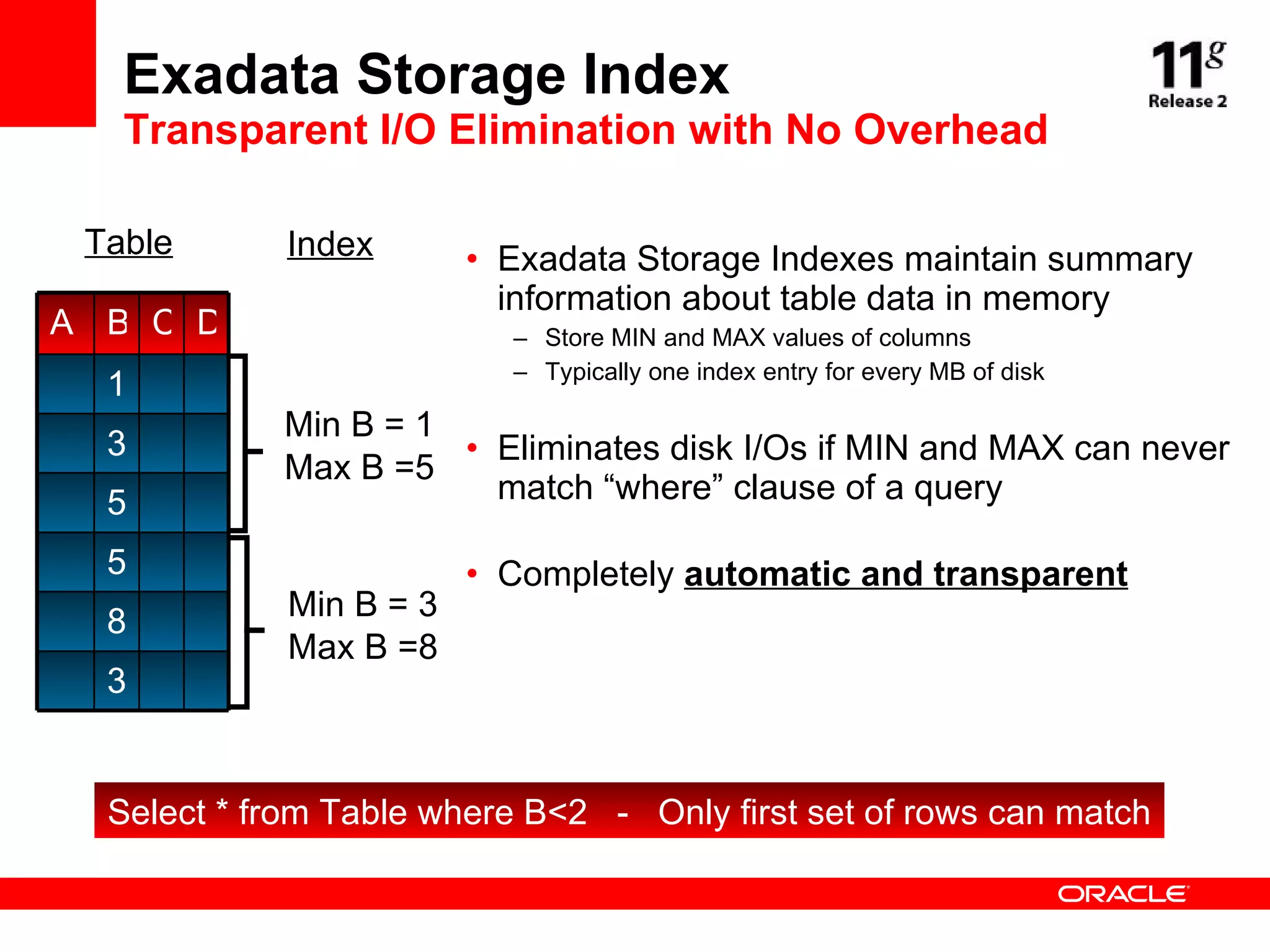 Exadata Storage Index Transparent I/O Elimination with No Overhead Exadata Storage Indexes maintain summary information about table data in memory Store MIN and MAX values of columns Typically one index entry for every MB of disk Eliminates disk I/Os if MIN and MAX can never match “where” clause of a query Completely  automatic and transparent Min B = 1 Max B =5 Table Index Min B = 3  Max B =8 Select * from Table where B<2  -  Only first set of rows can match A B C D 1 3 5 5 8 3 