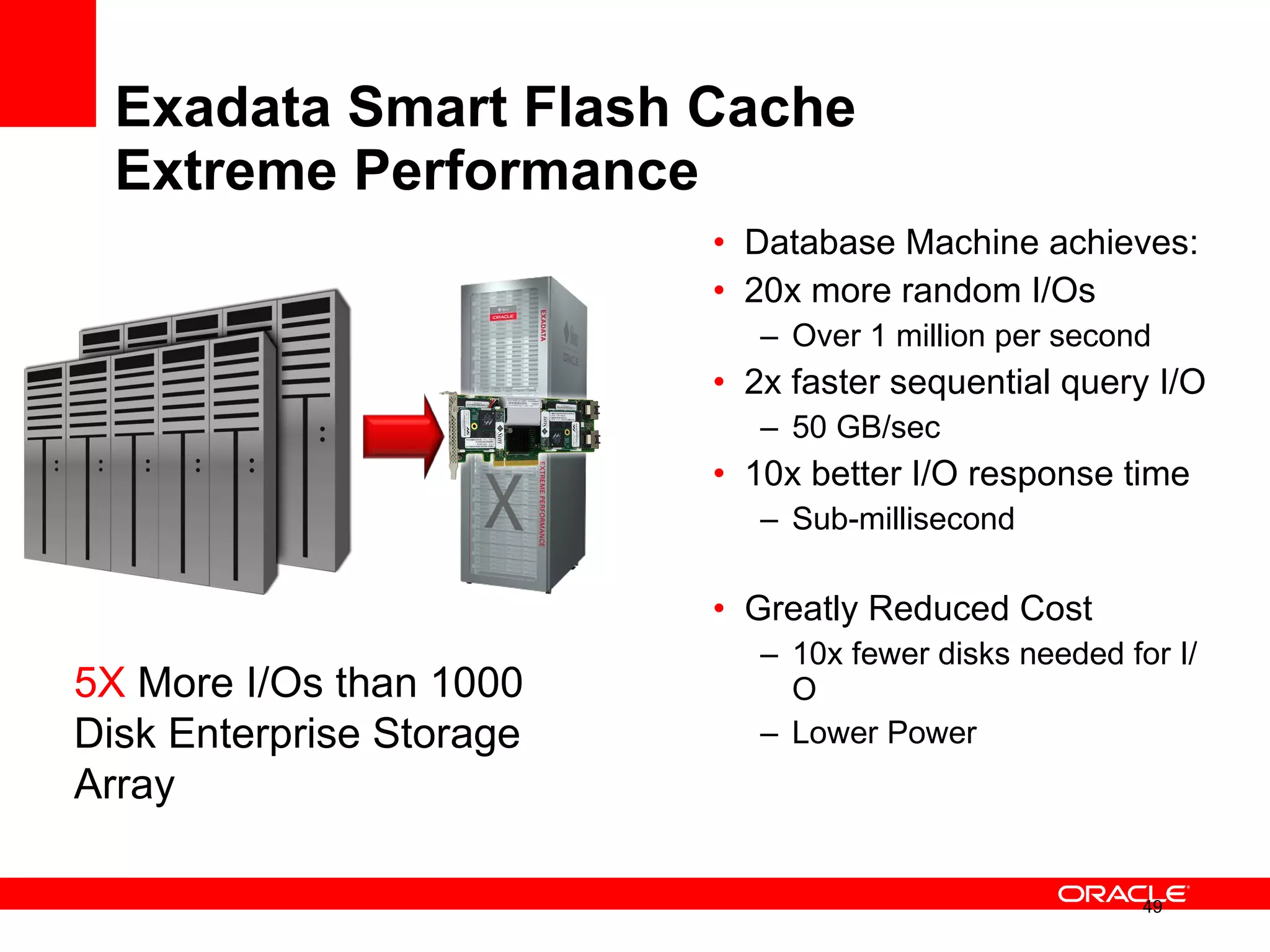 Exadata Smart Flash Cache Extreme Performance Database Machine achieves: 20x more random I/Os Over 1 million per second 2x faster sequential query I/O 50 GB/sec 10x better I/O response time Sub-millisecond Greatly Reduced Cost 10x fewer disks needed for I/O Lower Power 5X  More I/Os than 1000 Disk Enterprise Storage Array 