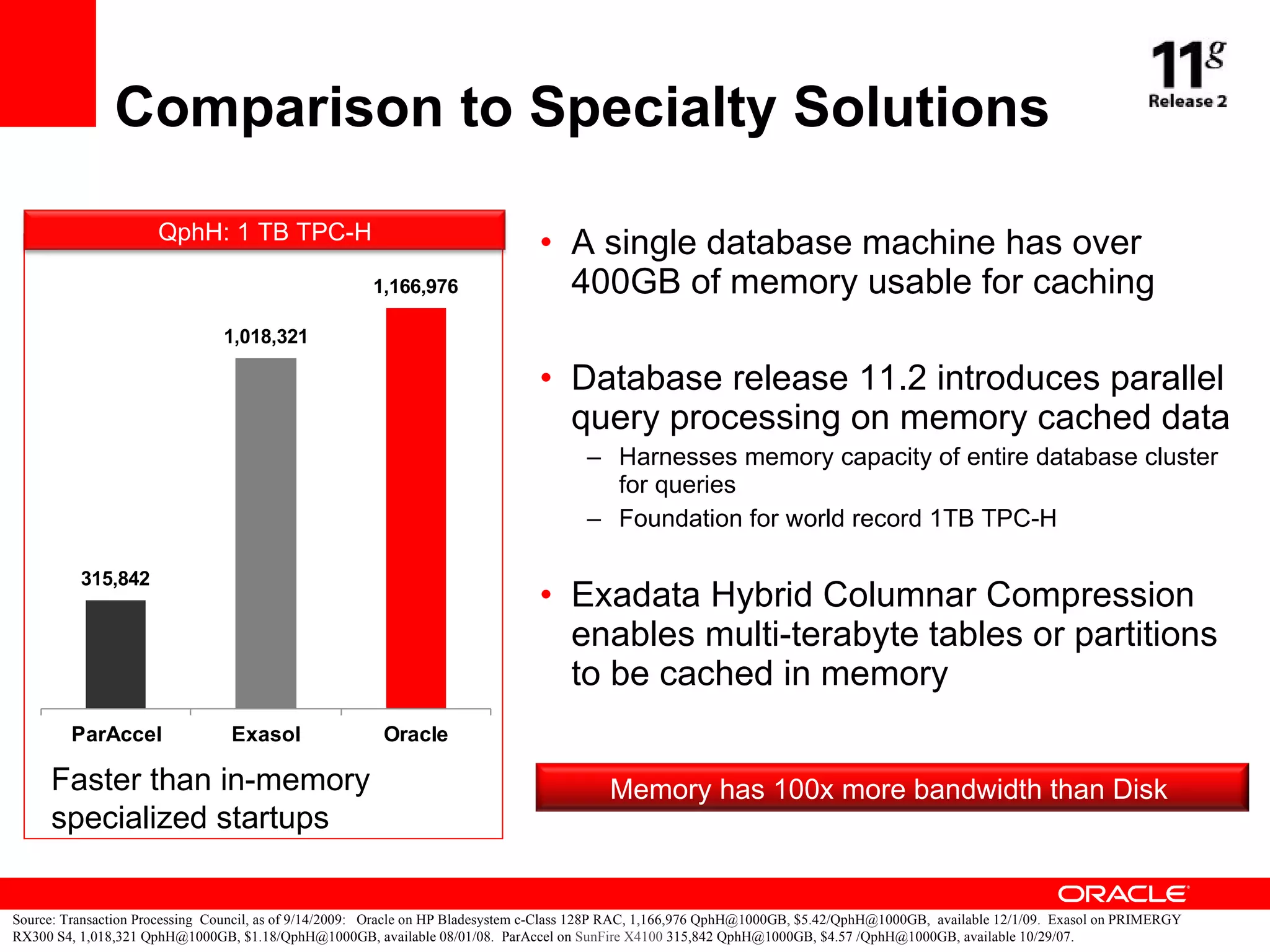 Comparison to Specialty Solutions A single database machine has over 400GB of memory usable for caching Database release 11.2 introduces parallel query processing on memory cached data Harnesses memory capacity of entire database cluster for queries Foundation for world record 1TB TPC-H Exadata Hybrid Columnar Compression enables multi-terabyte tables or partitions to be cached in memory Faster than in-memory specialized startups Source: Transaction Processing  Council, as of 9/14/2009:  Oracle on HP Bladesystem c-Class 128P RAC,  1,166,976  QphH@1000GB, $5.42/QphH@1000GB,  available 12/1/09.  Exasol on  PRIMERGY RX300 S4 ,  1,018,321  QphH@1000GB, $1.18/QphH@1000GB, available  08/01/08.  ParAccel on  SunFire X4100  315,842  QphH@1000GB, $ 4.57  /QphH@1000GB, available  10/29/07. QphH: 1 TB TPC-H Memory has 100x more bandwidth than Disk  