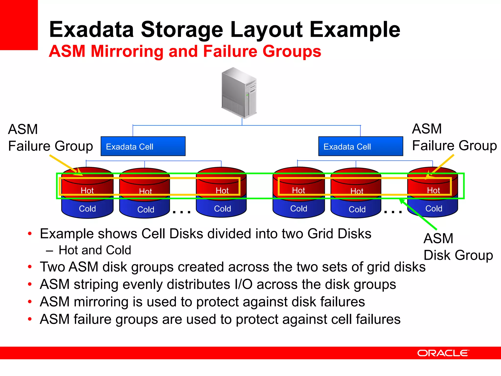 Exadata Storage Layout Example  ASM Mirroring and Failure Groups Example shows Cell Disks divided into two Grid Disks Hot and Cold Two ASM disk groups created across the two sets of grid disks  ASM striping evenly distributes I/O across the disk groups  ASM mirroring is used to protect against disk failures ASM failure groups are used to protect against cell failures Exadata Cell Exadata Cell Hot Hot Hot Cold Cold Cold ASM Disk Group … Hot Hot Hot Cold Cold Cold … ASM Failure Group ASM Failure Group 