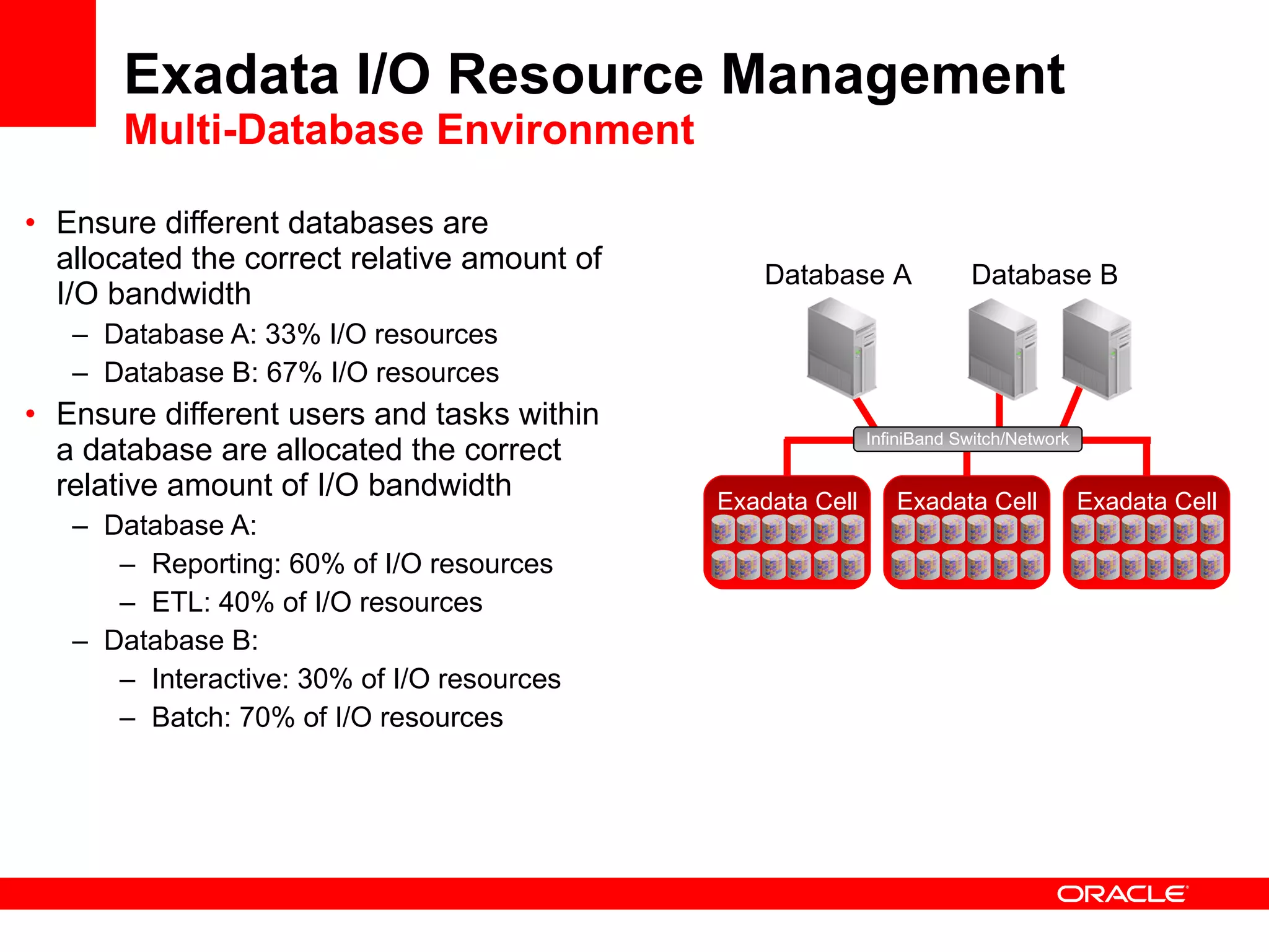 Exadata I/O Resource Management Multi-Database Environment Ensure different databases are allocated the correct relative amount of I/O bandwidth Database A: 33% I/O resources Database B: 67% I/O resources Ensure different users and tasks within a database are allocated the correct relative amount of I/O bandwidth Database A:  Reporting: 60% of I/O resources ETL: 40% of I/O resources Database B:  Interactive: 30% of I/O resources Batch: 70% of I/O resources Exadata Cell InfiniBand Switch/Network Database A Database B Exadata Cell Exadata Cell 