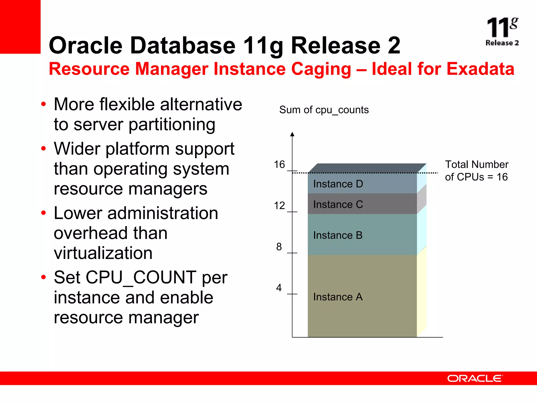 Oracle Database 11g Release 2 Resource Manager Instance Caging – Ideal for Exadata More flexible alternative to server partitioning Wider platform support than operating system resource managers Lower administration overhead than virtualization Set CPU_COUNT per instance and enable resource manager Instance A Instance B Instance C Instance D Sum of cpu_counts 8 12 16 Total Number  of CPUs = 16 4 