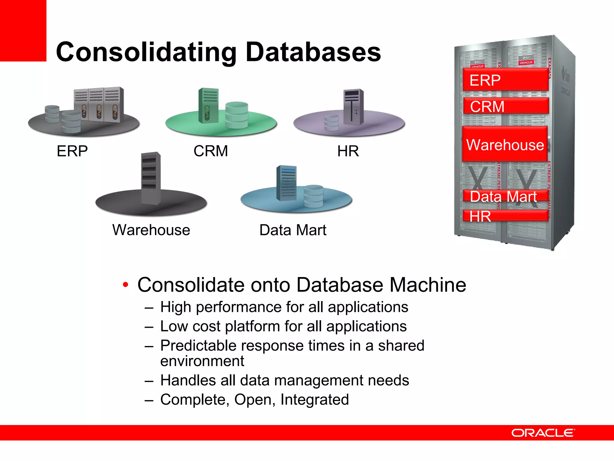 Consolidating Databases Consolidate onto Database Machine High performance for all applications Low cost platform for all applications Predictable response times in a shared environment Handles all data management needs Complete, Open, Integrated CRM ERP Warehouse Data Mart HR ERP CRM Warehouse Data Mart HR 