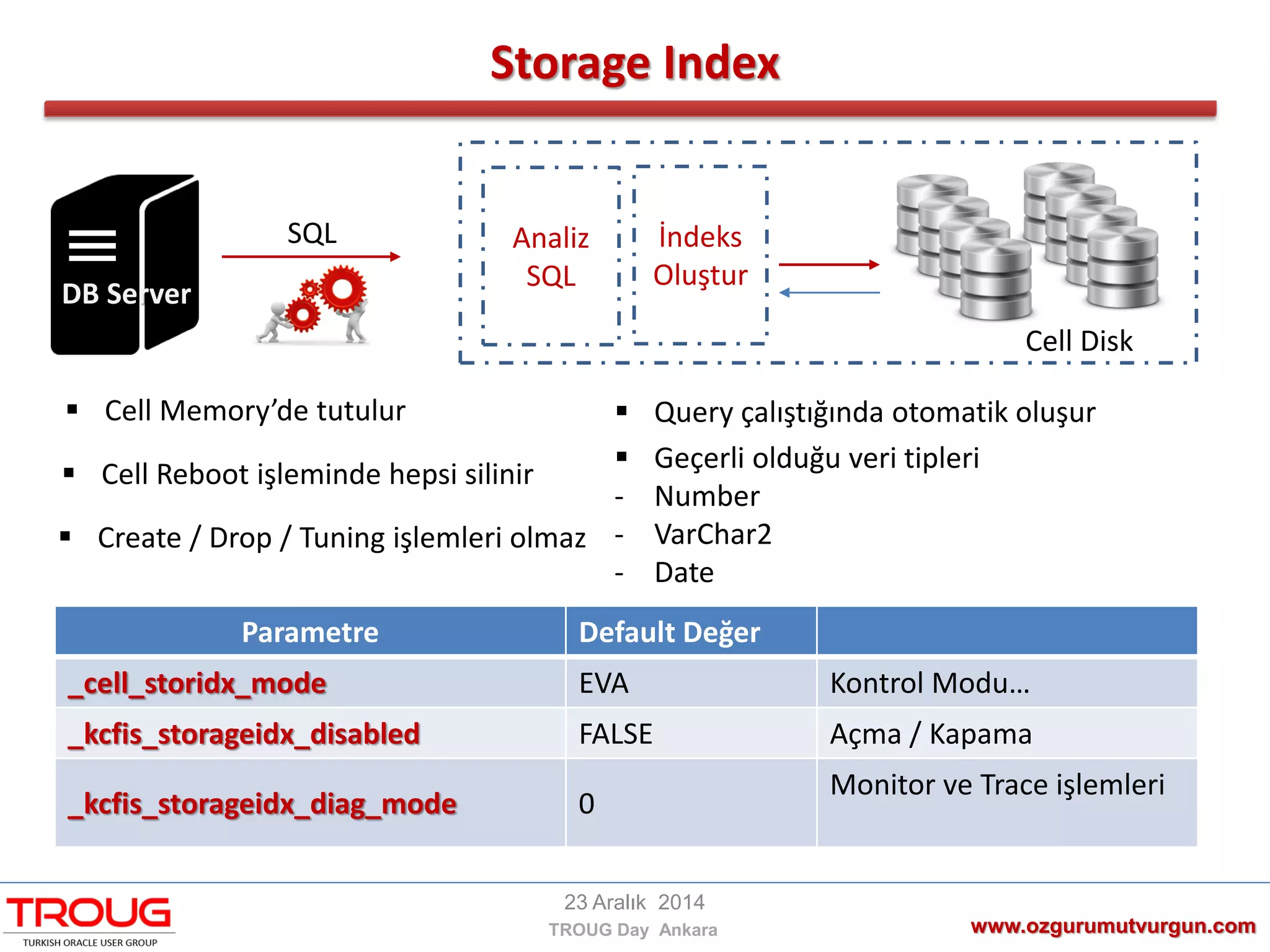 Storage Index
www.ozgurumutvurgun.com
23 Aralık 2014
TROUG Day Ankara
 Cell Memory’de tutulur
 Create / Drop / Tuning işlemleri olmaz
 Query çalıştığında otomatik oluşur
 Cell Reboot işleminde hepsi silinir
 Geçerli olduğu veri tipleri
- Number
- VarChar2
- Date
SQL İndeks
Oluştur
Analiz
SQL
Cell Disk
DB Server
Parametre Default Değer
_cell_storidx_mode EVA Kontrol Modu…
_kcfis_storageidx_disabled FALSE Açma / Kapama
_kcfis_storageidx_diag_mode 0
Monitor ve Trace işlemleri
 