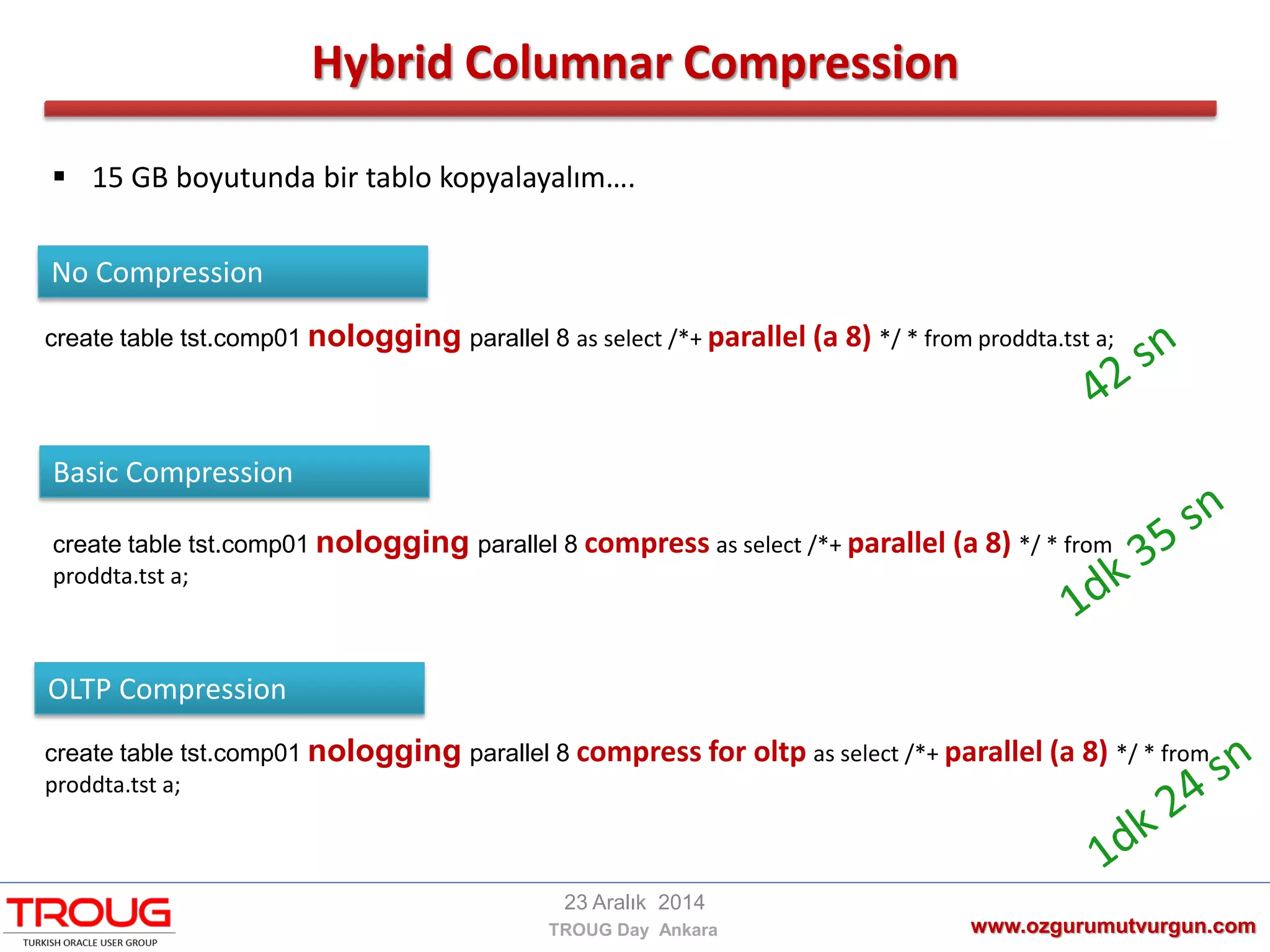 Hybrid Columnar Compression
www.ozgurumutvurgun.com
23 Aralık 2014
TROUG Day Ankara
 15 GB boyutunda bir tablo kopyalayalım….
No Compression
create table tst.comp01 nologging parallel 8 as select /*+ parallel (a 8) */ * from proddta.tst a;
create table tst.comp01 nologging parallel 8 compress as select /*+ parallel (a 8) */ * from
proddta.tst a;
Basic Compression
OLTP Compression
create table tst.comp01 nologging parallel 8 compress for oltp as select /*+ parallel (a 8) */ * from
proddta.tst a;
 