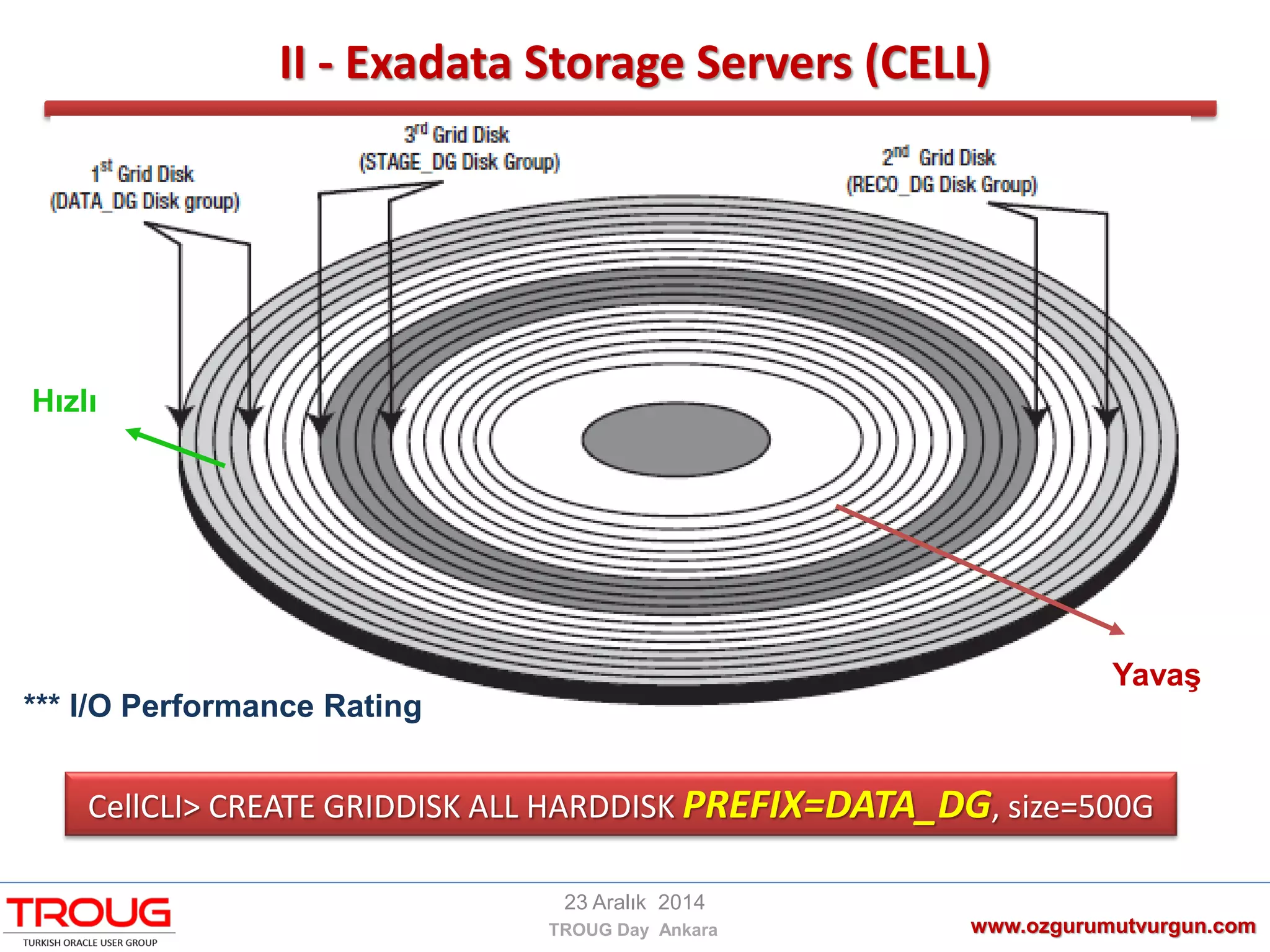 II - Exadata Storage Servers (CELL)
www.ozgurumutvurgun.com
23 Aralık 2014
TROUG Day Ankara
*** I/O Performance Rating
Yavaş
Hızlı
CellCLI> CREATE GRIDDISK ALL HARDDISK PREFIX=DATA_DG, size=500G
 
