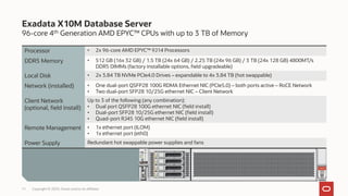 96-core 4th Generation AMD EPYC™ CPUs with up to 3 TB of Memory
Exadata X10M Database Server
Copyright © 2023, Oracle and/or its affiliates
11
Processor • 2x 96-core AMD EPYC™ 9J14 Processors
DDR5 Memory • 512 GB (16x 32 GB) / 1.5 TB (24x 64 GB) / 2.25 TB (24x 96 GB) / 3 TB (24x 128 GB) 4800MT/s
DDR5 DIMMs (factory installable options, field upgradeable)
Local Disk • 2x 3.84 TB NVMe PCIe4.0 Drives – expandable to 4x 3.84 TB (hot swappable)
Network (installed) • One dual-port QSFP28 100G RDMA Ethernet NIC (PCIe5.0) – both ports active – RoCE Network
• Two dual-port SFP28 10/25G ethernet NIC – Client Network
Client Network
(optional, field install)
Up to 3 of the following (any combination):
• Dual port QSFP28 100G ethernet NIC (field install)
• Dual-port SFP28 10/25G ethernet NIC (field install)
• Quad-port RJ45 10G ethernet NIC (field install)
Remote Management • 1x ethernet port (ILOM)
• 1x ethernet port (eth0)
Power Supply Redundant hot swappable power supplies and fans
 