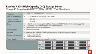 32-core 4th Generation AMD EPYC™ CPUs, XRMEM, NVMe Flash Cards
Exadata X10M High Capacity (HC) Storage Server
Copyright © 2023, Oracle and/or its affiliates
13
Processor • 2x 32-core AMD EPYC™ 9334 Processors
Total DDR5 Memory • 1.5 TB (24x 64 GB) 4800 MT/s DDR5 DIMMs
System Memory • 256 GB
Memory Acceleration • 1.25 TB
Drives • 4x 6.8 TB performance-optimized Flash Accelerator F680 PCIe Gen4 NVMe (hot pluggable)
• 12x 22 TB 3.5-inch 7200rpm SAS3 HDD (hot swappable)
• 2x 480 GB NVMe M.2 (hot-pluggable)
Disk Controller • Disk Controller HBA
Network • One dual-port QSFP28 100G RDMA Ethernet NIC (PCIe5.0) – both ports active
Remote Management • 1x ethernet port (ILOM)
• 1x ethernet port (eth0)
Power Supply Redundant hot swappable power supplies and fans
 