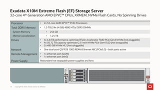 32-core 4th Generation AMD EPYC™ CPUs, XRMEM, NVMe Flash Cards, No Spinning Drives
Exadata X10M Extreme Flash (EF) Storage Server
Copyright © 2023, Oracle and/or its affiliates
14
Processor • 2x 32-core AMD EPYC™ 9334 Processors
Total DDR5 Memory • 1.5 TB (24x 64 GB) 4800 MT/s DDR5 DIMMs
System Memory • 256 GB
Memory Acceleration • 1.25 TB
Drives • 4x 6.8 TB performance-optimized Flash Accelerator F680 PCIe Gen4 NVMe (hot pluggable)
• 4x 30.72 TB capacity-optimized 2.5-inch NVMe PCIe Gen4 SSD (hot swappable)
• 2x 480 GB NVMe M.2 (hot-pluggable)
Network • One dual-port QSFP28 100G RDMA Ethernet NIC (PCIe5.0) – both ports active
Remote Management • 1x ethernet port (ILOM)
• 1x ethernet port (eth0)
Power Supply Redundant hot swappable power supplies and fans
 