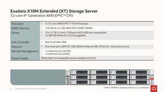 32-core 4th Generation AMD EPYC™ CPU
Exadata X10M Extended (XT) Storage Server
Copyright © 2023, Oracle and/or its affiliates
15
Processor • 1x 32-core AMD EPYC™ 9334 Processor
DDR5 Memory • 128 GB (4x 32 GB) 4800 MT/s DDR5 DIMMs
Drives • 12x 22 TB 3.5-inch 7200rpm SAS3 HDD (hot swappable)
• 2x 480 GB NVMe M.2 (hot-pluggable)
Disk Controller • Disk Controller HBA
Network • One dual-port QSFP28 100G RDMA Ethernet NIC (PCIe5.0) – both ports active
Remote Management • 1x ethernet port (ILOM)
• 1x ethernet port (eth0)
Power Supply Redundant hot swappable power supplies and fans
* When XRMEM is deployed, Memory is consolidated
 