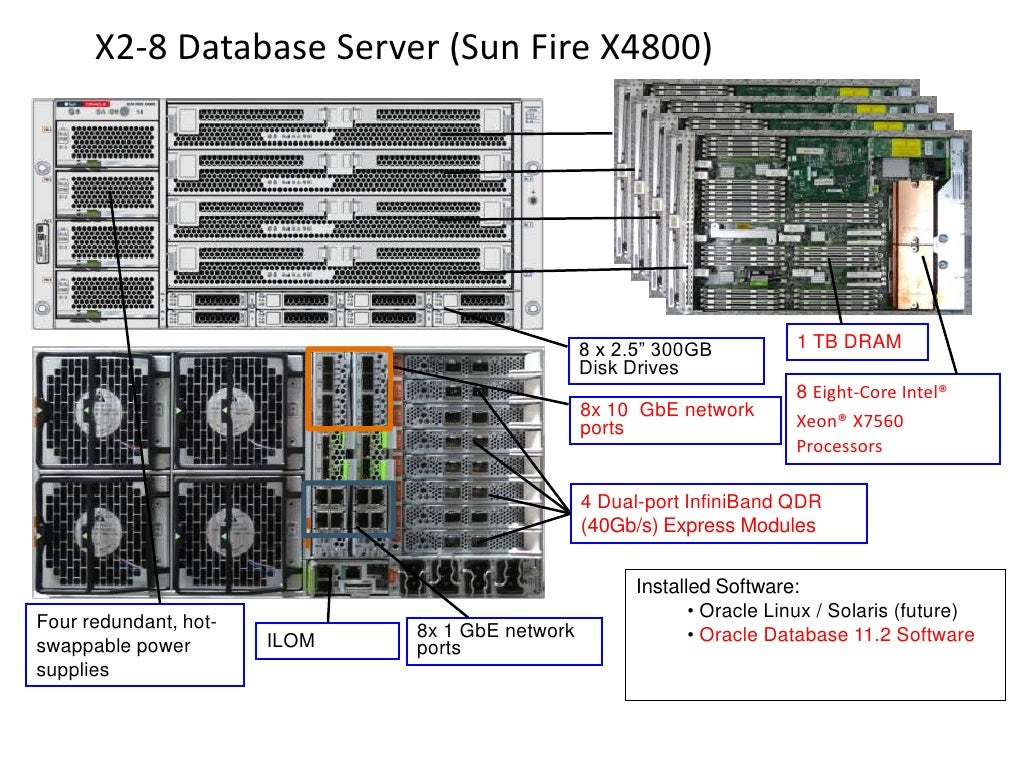 Exadata x2 ext