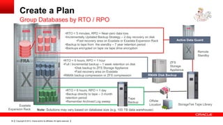Create a Plan
Group Databases by RTO / RPO
•RTO < 5 minutes, RPO = Near-zero data loss
•Incrementally Updated Backup Strategy – 2 day recovery on disk
•Fast recovery area on Exadata or Exadata Expansion Rack
•Backup to tape from the standby – 7 year retention period
•Backups encrypted on tape via tape drive encryption

Active Data Guard

Remote
Standby

FRA

•RTO < 6 hours, RPO < 1 hour
•Full / Incremental backup – 1 week retention on disk
•Disk backup to ZFS Storage Appliance
•Fast recovery area on Exadata
•RMAN backup compression or ZFS compression

•RTO > 6 hours, RPO < 1 day
•Backup directly to tape – 3 month
retention period
•Remember Archived Log sweep
Exadata
Expansion Rack

34

Tape
Backup

ZFS
Storage
Appliance
RMAN Disk Backup

Offsite
Location

Note: Solutions may vary based on database size (e.g. 100 TB data warehouse)

Copyright © 2013, Oracle and/or its affiliates. All rights reserved.

StorageTek Tape Library

 