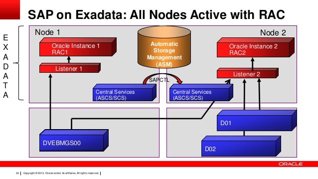 Oracle Rac Environment Oracle Rac Environment