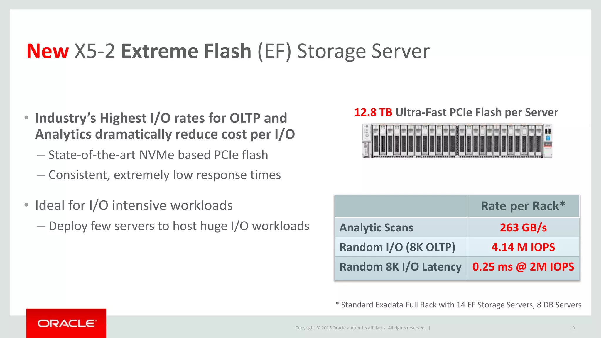Copyright © 2015 Oracle and/or its affiliates. All rights reserved. |
New X5-2 Extreme Flash (EF) Storage Server
• Industry’s Highest I/O rates for OLTP and
Analytics dramatically reduce cost per I/O
– State-of-the-art NVMe based PCIe flash
– Consistent, extremely low response times
• Ideal for I/O intensive workloads
– Deploy few servers to host huge I/O workloads
9
Rate per Rack*
Analytic Scans 263 GB/s
Random I/O (8K OLTP) 4.14 M IOPS
Random 8K I/O Latency 0.25 ms @ 2M IOPS
12.8 TB Ultra-Fast PCIe Flash per Server
* Standard Exadata Full Rack with 14 EF Storage Servers, 8 DB Servers
 