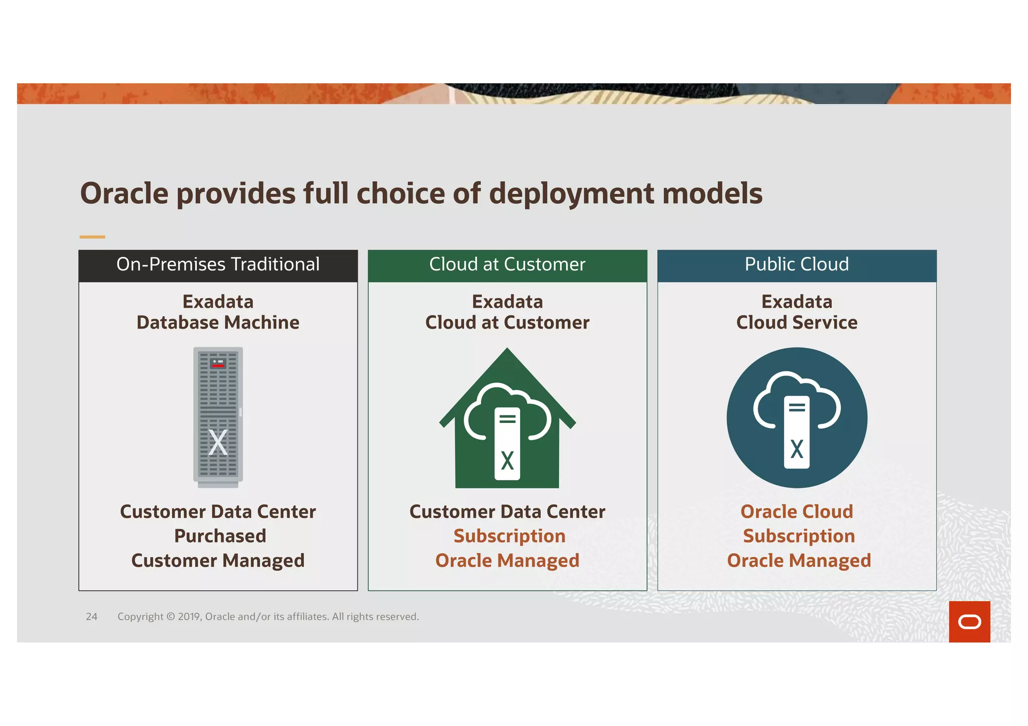 Oracle provides full choice of deployment models
Customer Data Center
Purchased
Customer Managed
Exadata
Database Machine
On-Premises Traditional
Oracle Cloud
Subscription
Oracle Managed
Exadata
Cloud Service
Public Cloud
Customer Data Center
Subscription
Oracle Managed
Exadata
Cloud at Customer
Cloud at Customer
Copyright © 2019, Oracle and/or its affiliates. All rights reserved.
24
 