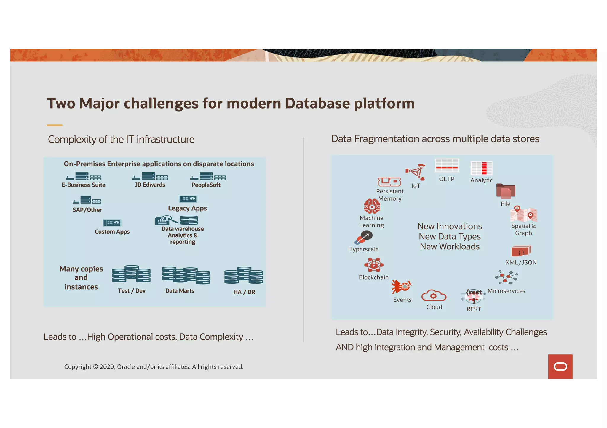 Copyright © 2020, Oracle and/or its affiliates. All rights reserved.
Complexity of the IT infrastructure
Leads to…Data Integrity, Security, Availability Challenges
AND high integration and Management costs …
Two Major challenges for modern Database platform
Custom Apps
Legacy Apps
E-Business Suite PeopleSoft
JD Edwards
SAP/Other
Data warehouse
Analytics &
reporting
On-Premises Enterprise applications on disparate locations
Many copies
and
instances Test / Dev Data Marts HA / DR
Machine
Learning
Blockchain
Cloud
{ }
XML/JSON
IoT
Spatial &
Graph
Hyperscale
Persistent
Memory
Microservices
Events
File
OLTP Analytic
{rest
}
REST
New Innovations
New Data Types
New Workloads
Data Fragmentation across multiple data stores
Leads to …High Operational costs, Data Complexity …
 
