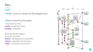 GitFlow
Isoler, suivre et valider les développements
Deux branches principales
Durée de vie infinie
master : production-ready
develop : intégration
Des branches de support
Durée de vie limitée
feature : développement en parallèle
release : préparation des livraisons
hotfix : corrections en production
Dev…
 