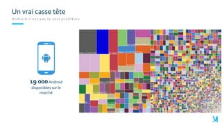 Android n’est pas le seul problème
Un vrai casse tête
19 000Android
disponibles sur le
marché
74configurations
possibles pour iOS
A titre d’exemple, aux US, il faut tester
134différents devices pour couvrir
80%des smartphones utilisés
 
