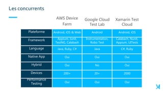 Les concurrents
AWS Device
Farm
Google Cloud
Test Lab
Xamarin Test
Cloud
Android, iOS & Web Android Android, iOS
Appium, Junit,
TestNG, Calabash
Instrumentation,
Robo Test
Calabach, Nunit,
Appium, UITests
Java, Ruby, C# Java C#, Ruby
Oui Oui Oui
Oui No Oui
200+ 20+ 2000
Oui Oui Oui
 
