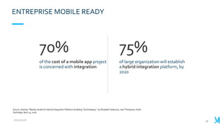 31
ENTREPRISE MOBILE READY
26/03/2018
Source: Gartner “Market Guide for Hybrid Integration Platform-Enabling Technologies,” by Elizabeth Golluscio, Jess Thompson, Keith
Guttridge, April 25, 2016
 