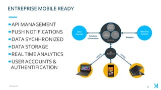 API MANAGEMENT
PUSH NOTIFICATIONS
DATA SYCHHRONIZED
DATA STORAGE
REALTIME ANALYTICS
USER ACCOUNTS &
AUTHENTIFICATION
32
ENTREPRISE MOBILE READY
26/03/2018
Data
Sources
Back End
Systems
API
Management
Adapters
Database
Connections
Enterprise
Application
Integration
Data
Aggregation
Mobile Backend
APIs
 