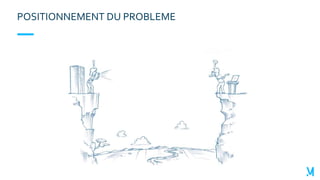 POSITIONNEMENT DU PROBLEME
 