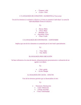 - Tímpano: oído
                                          - Cusco - Perú

            C.3) ANALOGÍA DE CONJUNTO - ELEMENTO (o Viceversa)

Uno de los términos es sustantivo colectivo y el otro es sustantivo individual. La suma de
                          individualidades forma el colectivo.

                                           Ej.:

                                           - Recua: Mula
                                            - Perro: Muta
                                          - Bandada: Ave
                                        - Sacerdote: Clero
                                           - Piara: Cerdo

                 C.4) ANALOGÍA DE CONTINENTE – CONTENIDO

      Implica que uno de los elementos es contenido por el otro total o parcialmente.

                                           Ej.:

                                          - Vino: Odre
                                          - Gas: Balón

                           D) ANALOGÍA POR UBICACIÓN

Se hace referencia a la zona de tránsito, almacenamiento procesamiento o colocación de un
                                     agente o un objeto.

                                           Ej.:

                                           - Auto: garaje
                                         - Avión: Hangar

                        E) ANALOGÍA DE CAUSA – EFECTO

                 Uno de los términos permite que se desencadene el otro.

                                           Ej.:

                                    - Terremoto: Destrucción
                                        - Calor: Dilatación
                                        - Chispa: Incendio
                                       - Virus: Enfermedad
 