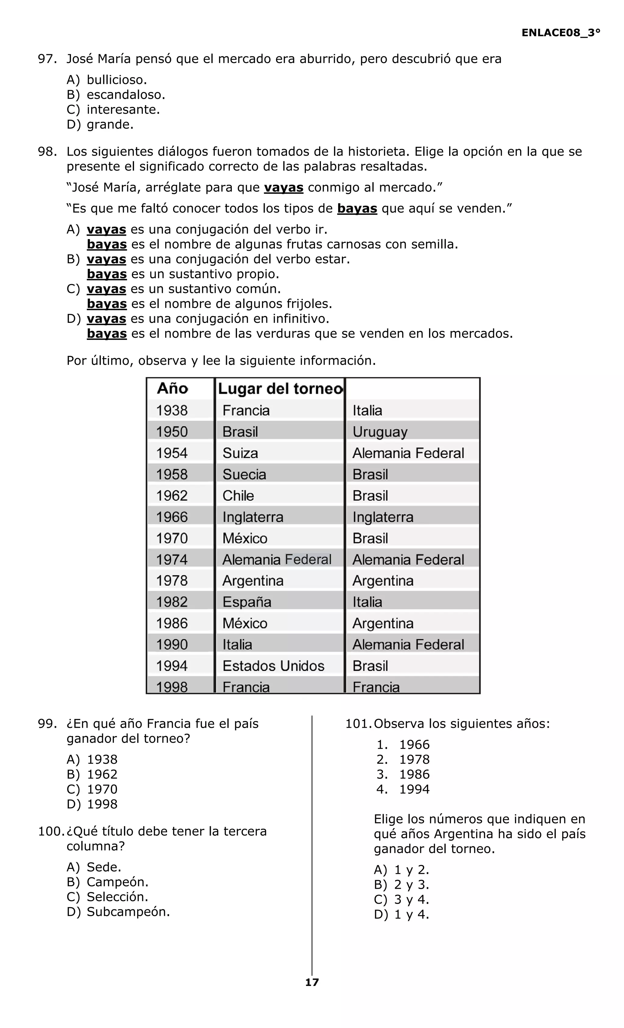 ENLACE08_3°
17
Federal
97. José María pensó que el mercado era aburrido, pero descubrió que era
A) bullicioso.
B) escandaloso.
C) interesante.
D) grande.
98. Los siguientes diálogos fueron tomados de la historieta. Elige la opción en la que se
presente el significado correcto de las palabras resaltadas.
“José María, arréglate para que vayas conmigo al mercado.”
“Es que me faltó conocer todos los tipos de bayas que aquí se venden.”
A) vayas es una conjugación del verbo ir.
bayas es el nombre de algunas frutas carnosas con semilla.
B) vayas es una conjugación del verbo estar.
bayas es un sustantivo propio.
C) vayas es un sustantivo común.
bayas es el nombre de algunos frijoles.
D) vayas es una conjugación en infinitivo.
bayas es el nombre de las verduras que se venden en los mercados.
Por último, observa y lee la siguiente información.
99. ¿En qué año Francia fue el país
ganador del torneo?
A) 1938
B) 1962
C) 1970
D) 1998
100.¿Qué título debe tener la tercera
columna?
A) Sede.
B) Campeón.
C) Selección.
D) Subcampeón.
101.Observa los siguientes años:
1. 1966
2. 1978
3. 1986
4. 1994
Elige los números que indiquen en
qué años Argentina ha sido el país
ganador del torneo.
A) 1 y 2.
B) 2 y 3.
C) 3 y 4.
D) 1 y 4.
 