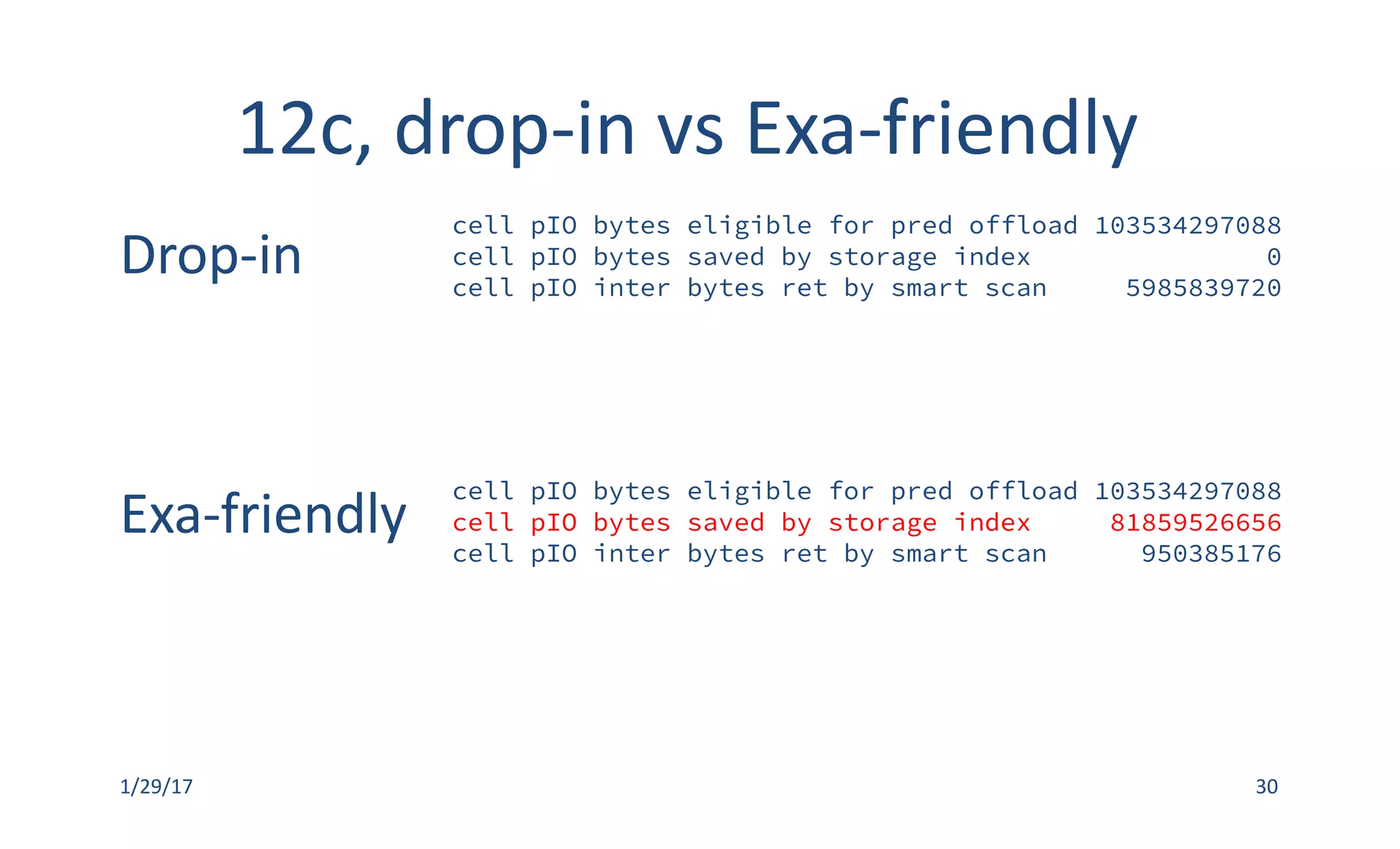 Is your SQL Exadata-aware? | PPT