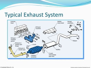 Basic Process Exhaust System Components And Routing Exahust system.PPT
