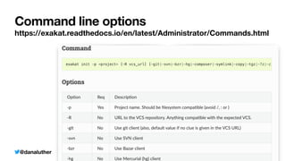 @danaluther
Command line options
https://exakat.readthedocs.io/en/latest/Administrator/Commands.html
 