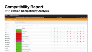 @danaluther
Compatibility Report
PHP Version Compatibility Analysis
 