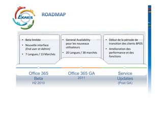 • Beta limitée             • General Availability      • Début de la période de
                             pour les nouveaux           transition des clients BPOS
• Nouvelle interface
                             utilisateurs
  (End user et Admin)                                  • Amélioration des
                           • 20 Langues / 38 marchés     performance et des
• 7 Langues / 13 Marchés
                                                         fonctions




     Office 365                Office 365 GA                    Service
        Beta                           2011                     Updates
       H2 2010                                                  (Post GA)
 
