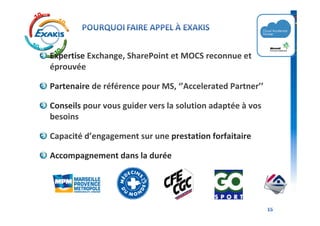 Expertise Exchange, SharePoint et MOCS reconnue et
éprouvée

Partenaire de référence pour MS, ‘’Accelerated Partner’’

Conseils pour vous guider vers la solution adaptée à vos
besoins

Capacité d’engagement sur une prestation forfaitaire

Accompagnement dans la durée
 