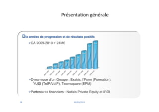 Présentation générale




CA 2009-2010 > 24M€




Dynamique d’un Groupe : Exakis, I’Form (Formation),
 YUSI (ToIP/VoIP), Teamsquare (EPM)

Partenaires financiers : Natixis Private Equity et IRDI
 