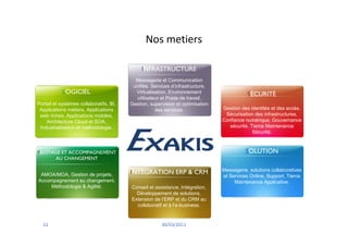 Nos metiers

                                              INFRASTRUCTURE
                                           Messagerie et Communication
                                          unifiée, Services d’infrastructure,
            LOGICIEL                       Virtualisation, Environnement                   SÉCURITÉ
                                            utilisateur et Poste de travail,
Portail et systèmes collaboratifs, BI,   Gestion, supervision et optimisation
 Applications métiers, Applications                  des services.              Gestion des identités et des accès,
 web riches, Applications mobiles,                                               Sécurisation des infrastructures,
    Architecture Cloud et SOA,                                                  Confiance numérique, Gouvernance
 Industrialisation et méthodologie.                                                sécurité, Tierce Maintenance
                                                                                              Sécurité.



PILOTAGE ET ACCOMPAGNEMENT                                                                SOLUTION
      AU CHANGEMENT

                                                                                Messagerie, solutions collaboratives
 AMOA/MOA, Gestion de projets,           INTÉGRATION ERP & CRM
                                                                                et Services Online, Support, Tierce
Accompagnement au changement,                                                        Maintenance Applicative.
     Méthodologie & Agilité.             Conseil et assistance, Intégration,
                                           Développement de solutions,
                                         Extension de l’ERP et du CRM au
                                           collaboratif et à l’e-business.
 