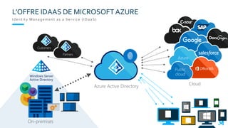 34
L’OFFRE IDAAS DE MICROSOFTAZURE
Identity Management as a Service ( IDaaS)
Customers
On-premises
Partners
Azure
Cloud
Pu...