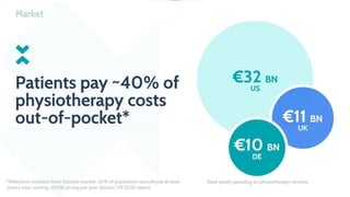 Exakt Health Pitch Deck