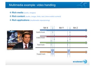 Multimedia example: video handling

 Rich media (audio, images)
 Rich content (audio, image, links, text, time-coded con...