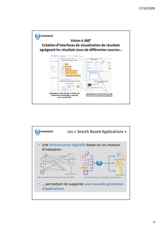 27/10/2009




                      Vision à 360°
   Création d’interfaces de visualisation de résultats
  agrégeant les résultats issus de différentes sources…




                                           Les « Search Based Applications »


• Une infrastructure logicielle basée sur les moteurs
  d’indexation .

                                     End user applications                                             End user applications



                                               BI
                                                                                                                 BI




                                       Business processes
                                                                                                         Business processes
High complexity/costs and low performance/reusability        Low complexity/costs and high performance/reusability



• … permettant de supporter une nouvelle génération
  d’applications




                                                                                                                                       4
 