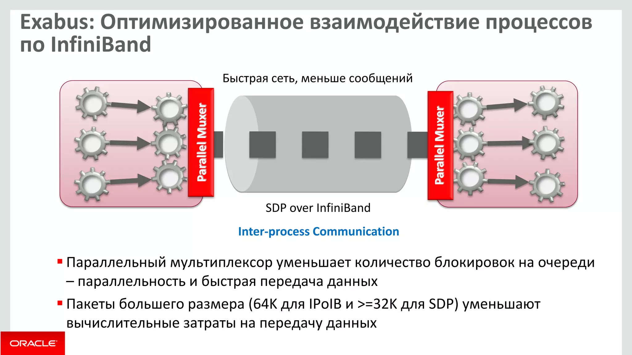 Exabus: Оптимизированное взаимодействие процессов по InfiniBand 
Параллельный мультиплексор уменьшает количество блокировок на очереди – параллельность и быстрая передача данных 
Пакеты большего размера (64K для IPoIB и >=32K для SDP) уменьшают вычислительные затраты на передачу данных 
SDP over InfiniBand 
Parallel Muxer Parallel Muxer 
Быстрая сеть, меньше сообщений 
Inter-process Communication  