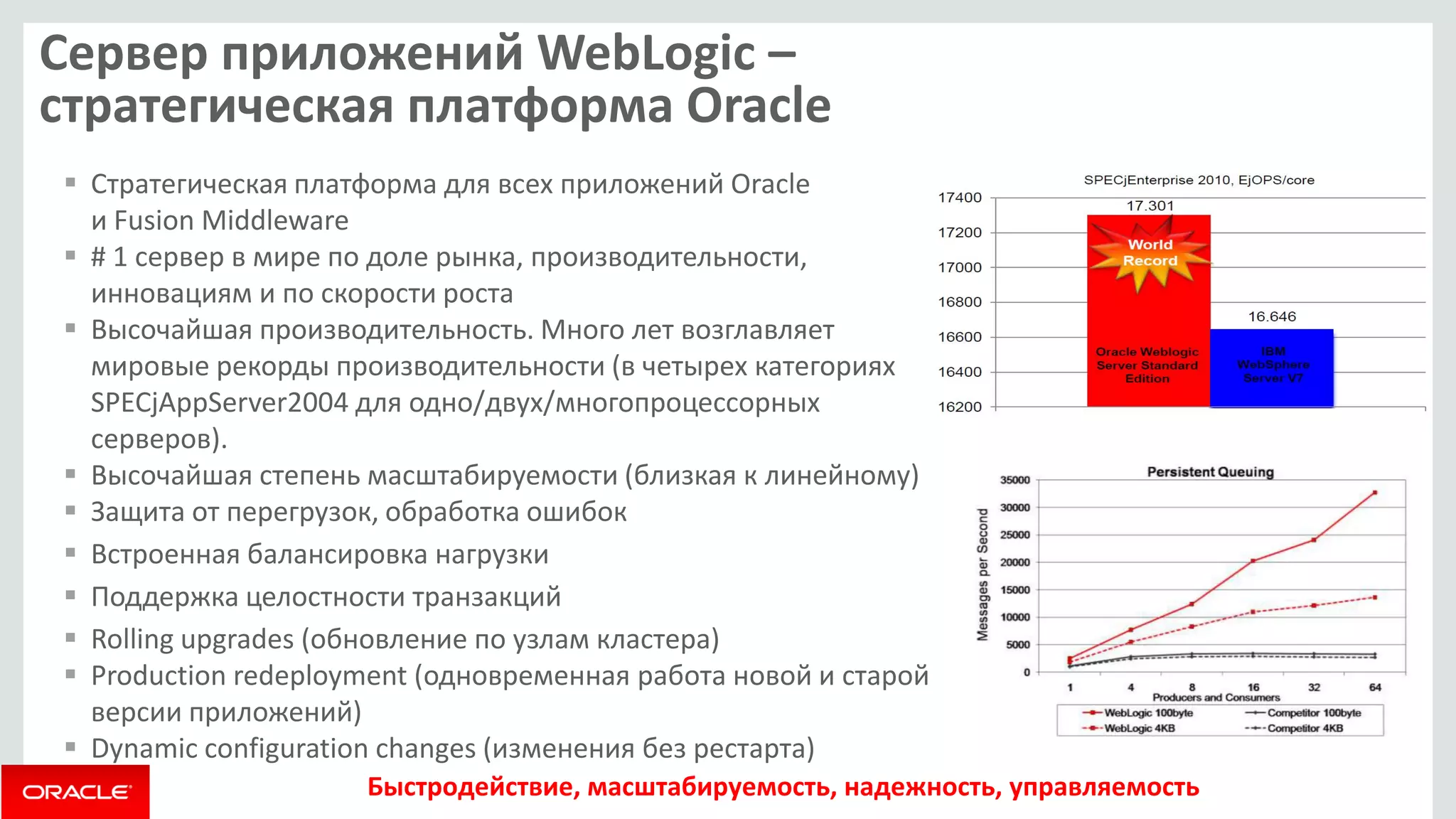 Сервер приложений WebLogic – стратегическая платформа Oracle 
Стратегическая платформа для всех приложений Oracle и Fusion Middleware 
# 1 сервер в мире по доле рынка, производительности, инновациям и по скорости роста 
Высочайшая производительность. Много лет возглавляет мировые рекорды производительности (в четырех категориях SPECjAppServer2004 для одно/двух/многопроцессорных серверов). 
Высочайшая степень масштабируемости (близкая к линейному) 
Защита от перегрузок, обработка ошибок 
Встроенная балансировка нагрузки 
Поддержка целостности транзакций 
Rolling upgrades (обновление по узлам кластера) 
Production redeployment (одновременная работа новой и старой версии приложений) 
Dynamic configuration changes (изменения без рестарта) 
Быстродействие, масштабируемость, надежность, управляемость  