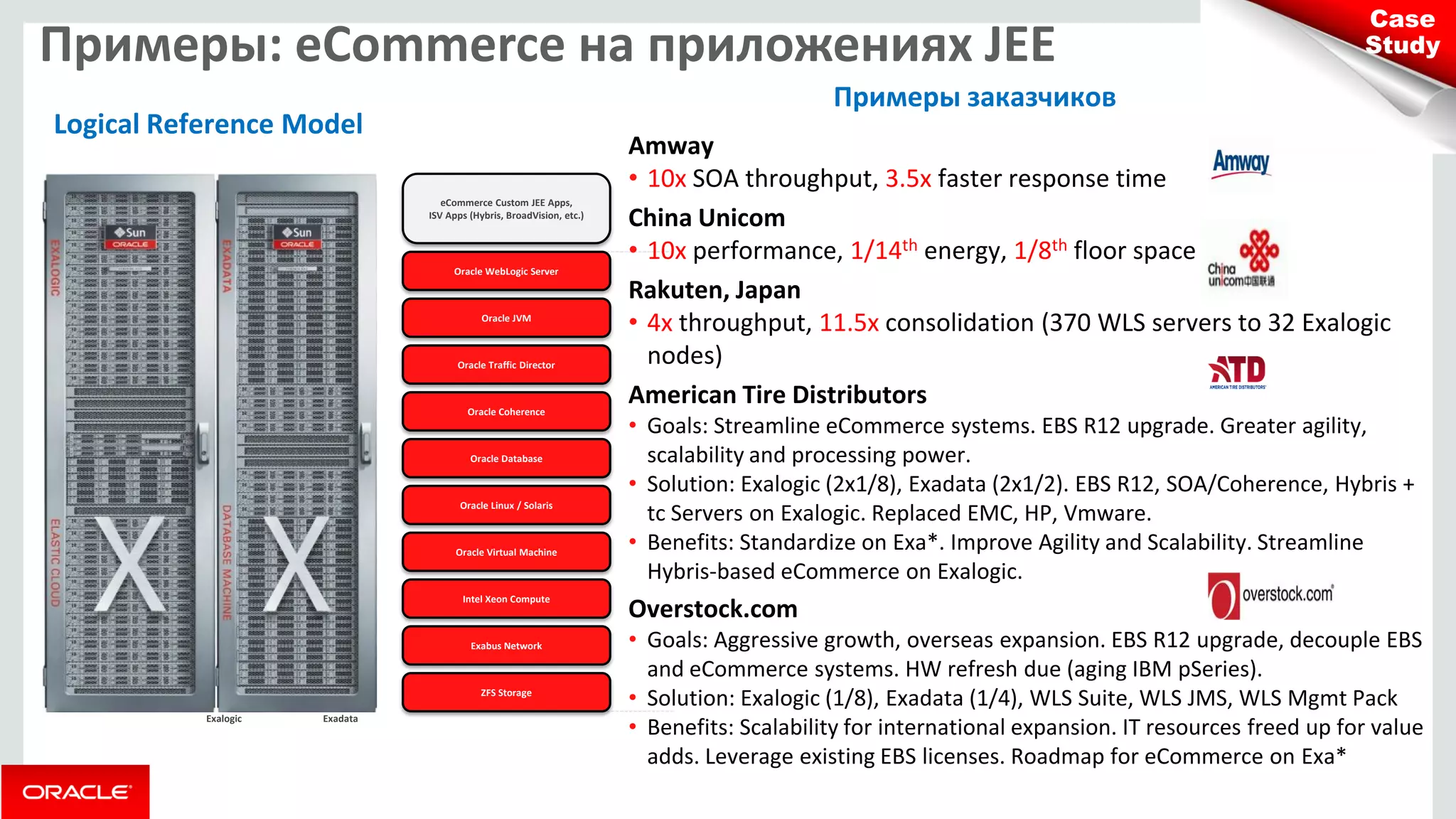 Примеры: eCommerce на приложениях JEE 
Case Study 
Logical Reference Model 
ZFS Storage 
Exabus Network 
Intel Xeon Compute 
Oracle Linux / Solaris 
Oracle Database 
Oracle Virtual Machine 
Oracle JVM 
Oracle WebLogic Server 
eCommerce Custom JEE Apps, 
ISV Apps (Hybris, BroadVision, etc.) 
Oracle Coherence 
Oracle Traffic Director 
Exadata 
Exalogic 
Amway 
•10x SOA throughput, 3.5x faster response time China Unicom 
•10x performance, 1/14th energy, 1/8th floor space Rakuten, Japan 
•4x throughput, 11.5x consolidation (370 WLS servers to 32 Exalogic nodes) American Tire Distributors 
•Goals: Streamline eCommerce systems. EBS R12 upgrade. Greater agility, scalability and processing power. 
•Solution: Exalogic (2x1/8), Exadata (2x1/2). EBS R12, SOA/Coherence, Hybris + tc Servers on Exalogic. Replaced EMC, HP, Vmware. 
•Benefits: Standardize on Exa*. Improve Agility and Scalability. Streamline Hybris-based eCommerce on Exalogic. Overstock.com 
•Goals: Aggressive growth, overseas expansion. EBS R12 upgrade, decouple EBS and eCommerce systems. HW refresh due (aging IBM pSeries). 
•Solution: Exalogic (1/8), Exadata (1/4), WLS Suite, WLS JMS, WLS Mgmt Pack 
•Benefits: Scalability for international expansion. IT resources freed up for value adds. Leverage existing EBS licenses. Roadmap for eCommerce on Exa* 
Примеры заказчиков  