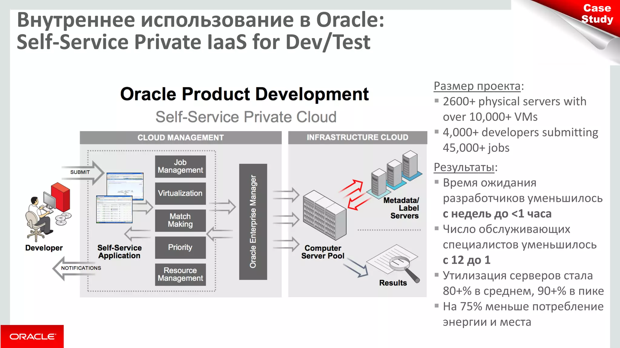 Внутреннее использование в Oracle: Self-Service Private IaaS for Dev/Test 
Размер проекта: 
2600+ physical servers with over 10,000+ VMs 
4,000+ developers submitting 45,000+ jobs 
Результаты: 
Время ожидания разработчиков уменьшилось с недель до <1 часа 
Число обслуживающих специалистов уменьшилось с 12 до 1 
Утилизация серверов стала 80+% в среднем, 90+% в пике 
На 75% меньше потребление энергии и места 
Case Study  